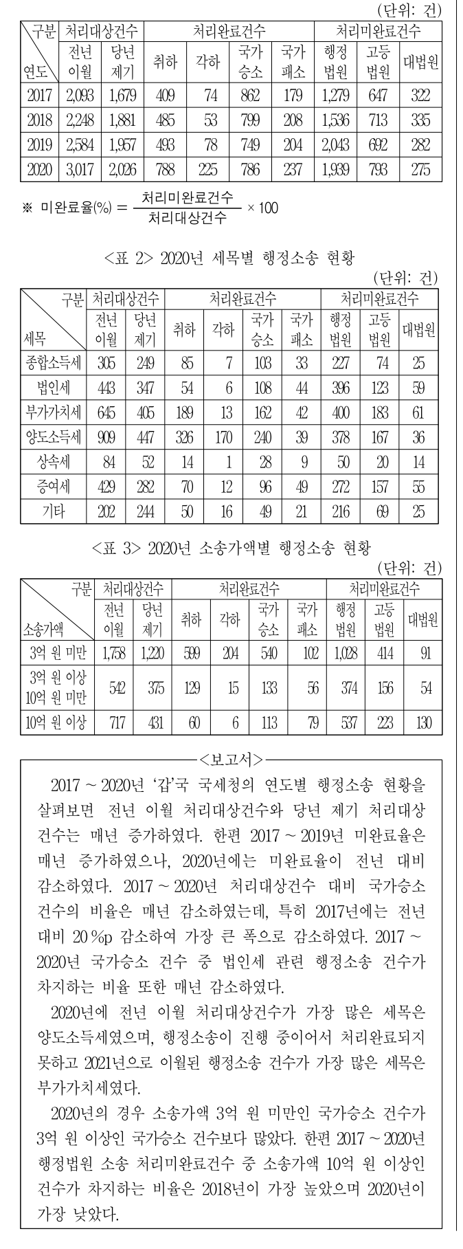 2022년 외교관후보자 선발시험 자료해석영역 4번 공식 문제지 도표 또는 그림