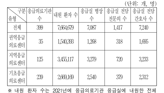 2022년 외교관후보자 선발시험 자료해석영역 20번 공식 문제지 도표 또는 그림