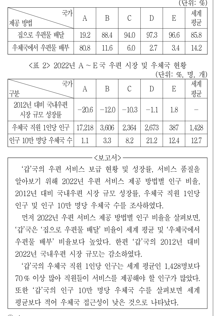 2023년 외교관후보자 선발시험 자료해석영역 1번 공식 문제지 도표 또는 그림