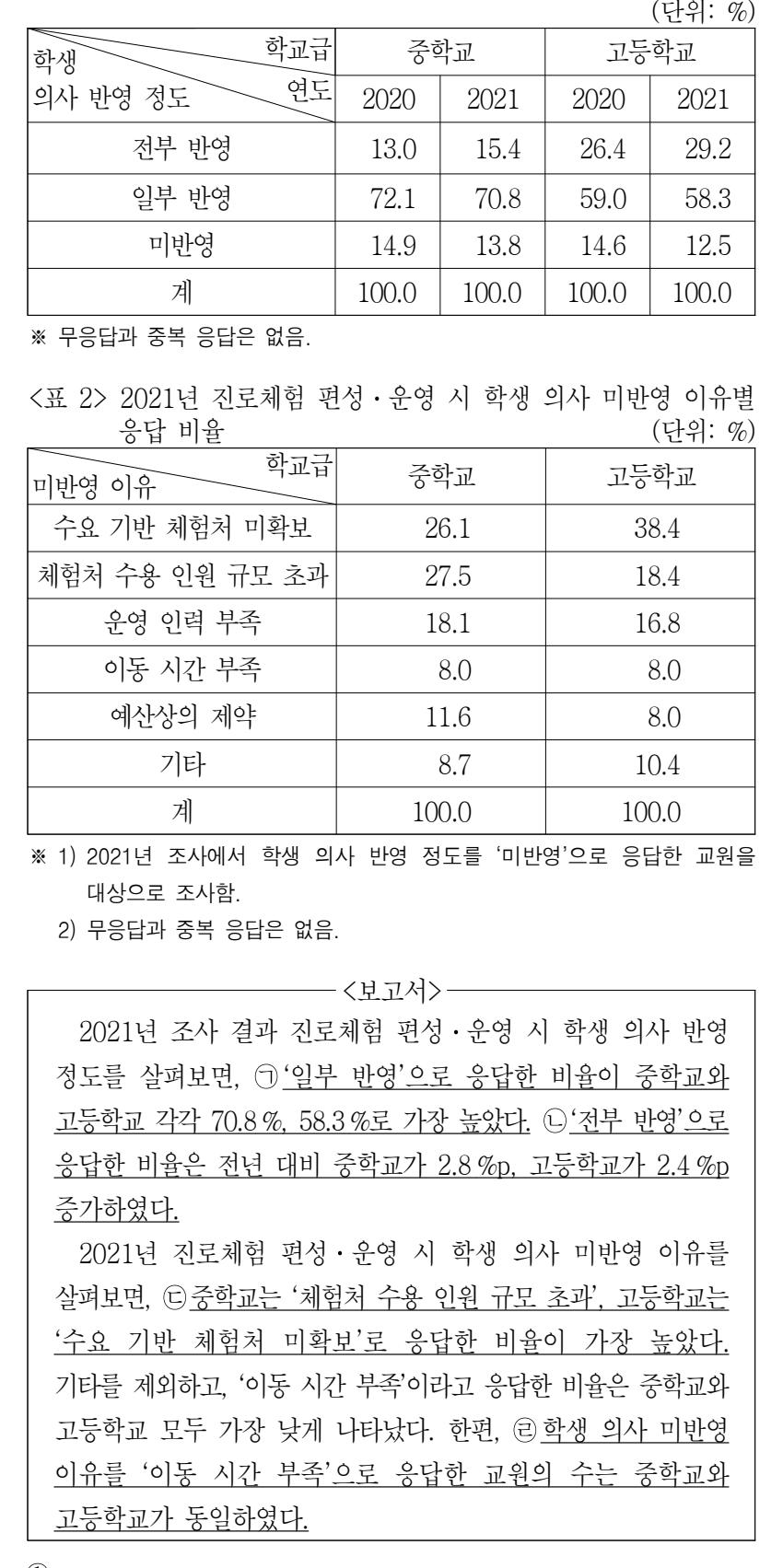 2023년 외교관후보자 선발시험 자료해석영역 2번 공식 문제지 도표 또는 그림
