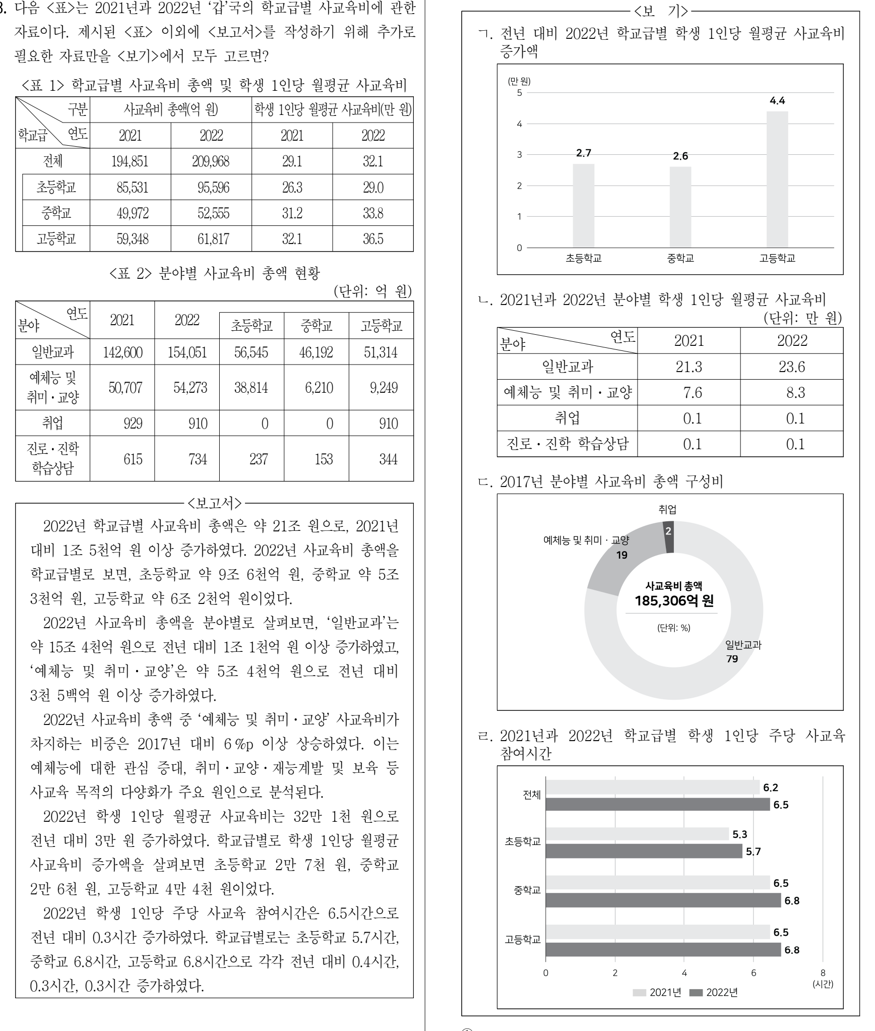 2023년 외교관후보자 선발시험 자료해석영역 3번 공식 문제지 도표 또는 그림