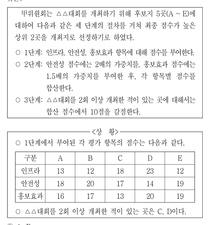 2023년 외교관후보자 선발시험 상황판단영역 36번 공식 문제지 도표 또는 그림