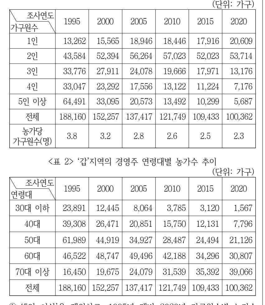 2024년 외교관후보자 선발시험 자료해석영역 13번 공식 문제지 도표 또는 그림