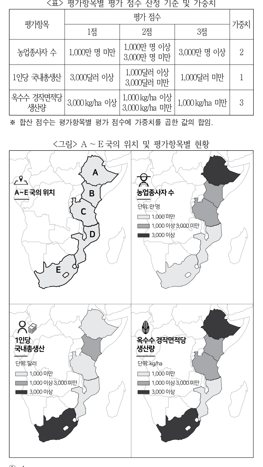 2024년 외교관후보자 선발시험 자료해석영역 27번 공식 문제지 도표 또는 그림