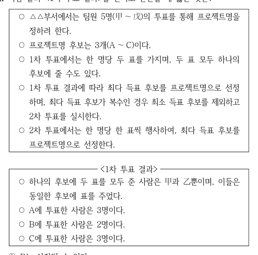 2024년 외교관후보자 선발시험 상황판단영역 34번 공식 문제지 도표 또는 그림