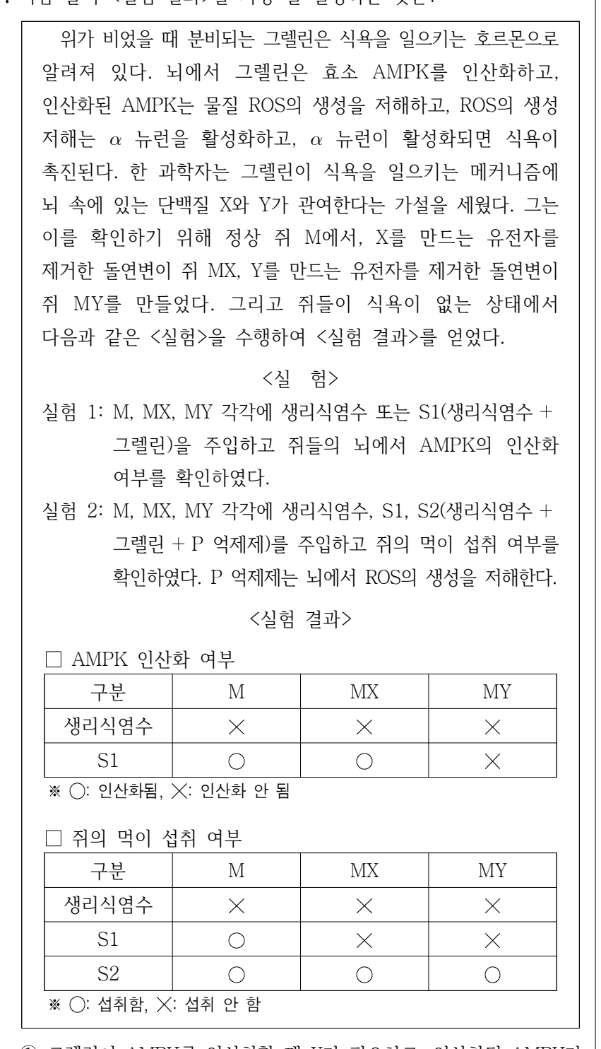 2025년 외교관후보자 선발시험 언어논리영역 37번 공식 문제지 도표 또는 그림