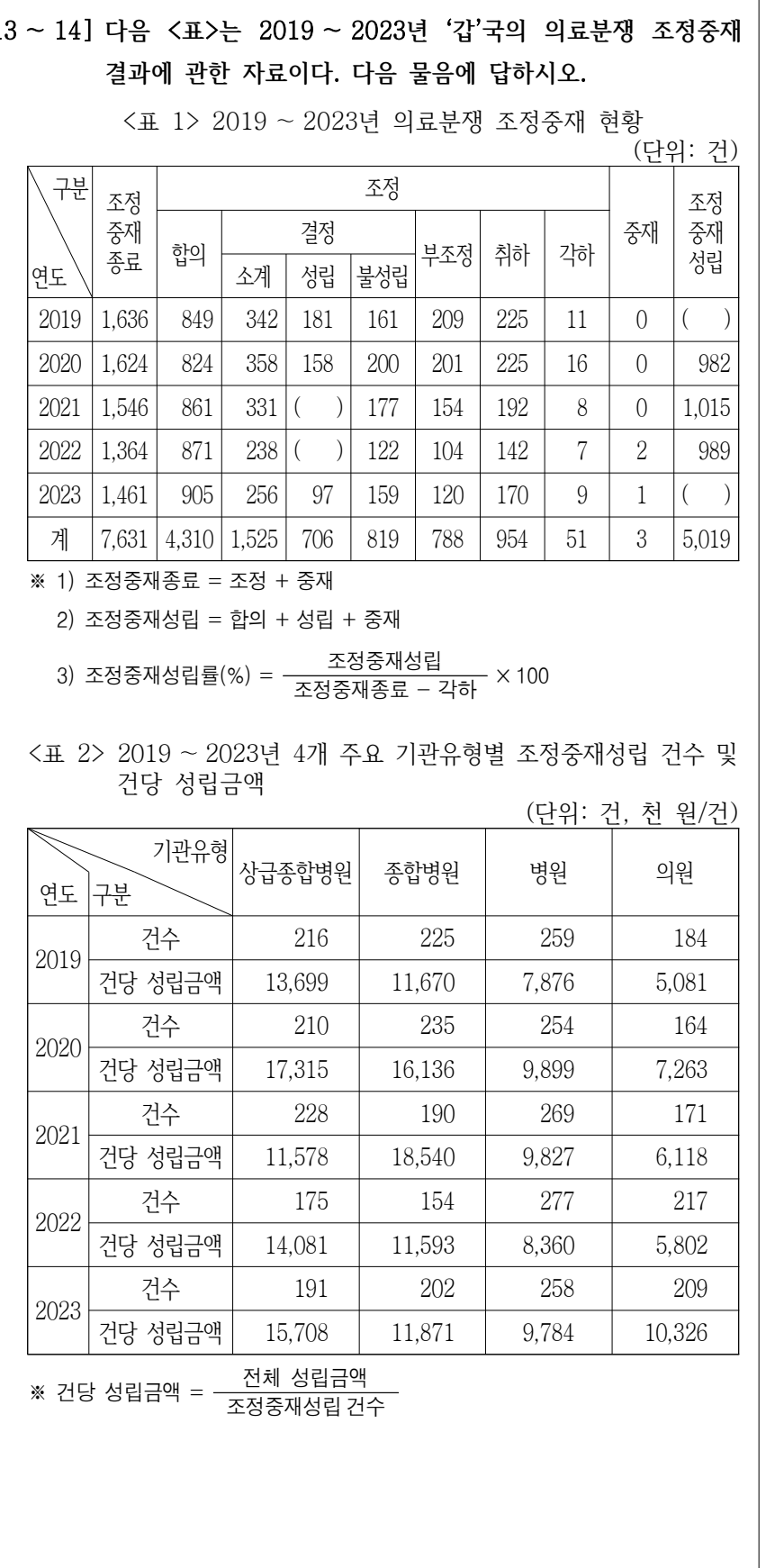 2025년 외교관후보자 선발시험 자료해석영역 14번 공식 문제지 도표 또는 그림