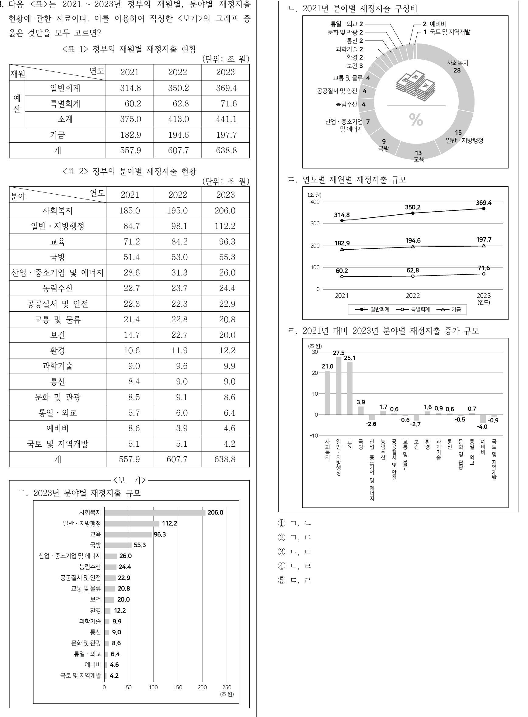 2025년 외교관후보자 선발시험 자료해석영역 3번 공식 문제지 도표 또는 그림