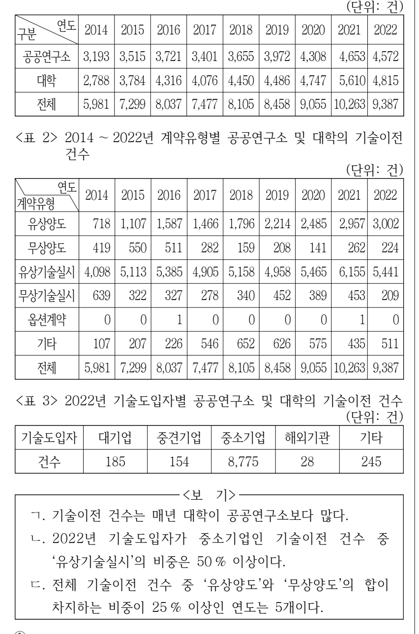 2025년 외교관후보자 선발시험 자료해석영역 17번 공식 문제지 도표 또는 그림