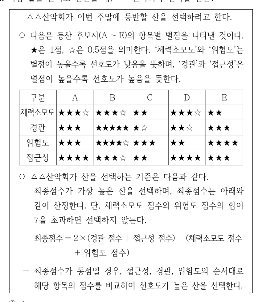 2025년 외교관후보자 선발시험 상황판단영역 36번 공식 문제지 도표 또는 그림