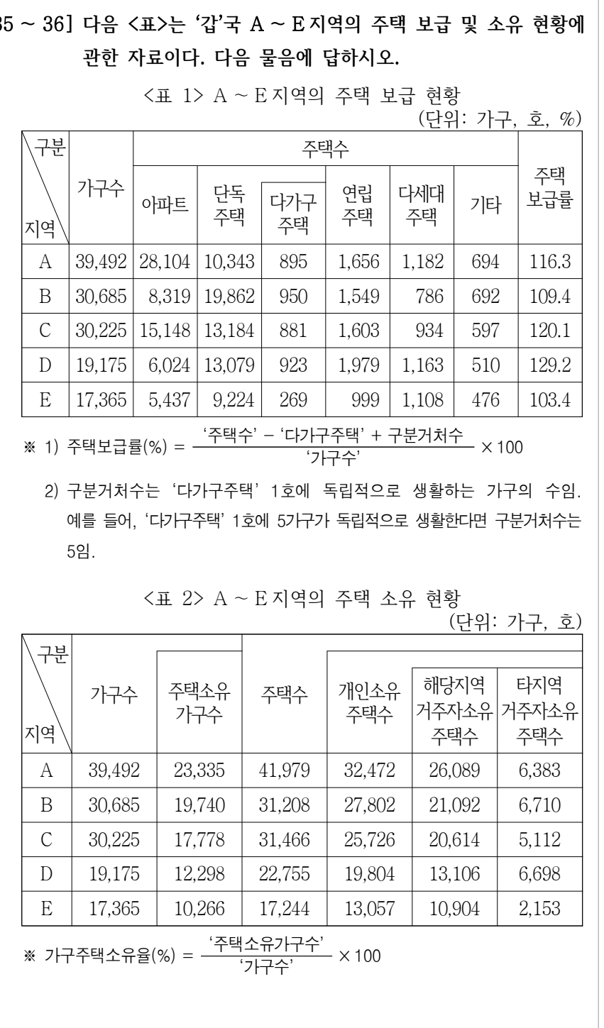 2026년 외교관후보자 선발시험 자료해석영역 36번 공식 문제지 도표 또는 그림