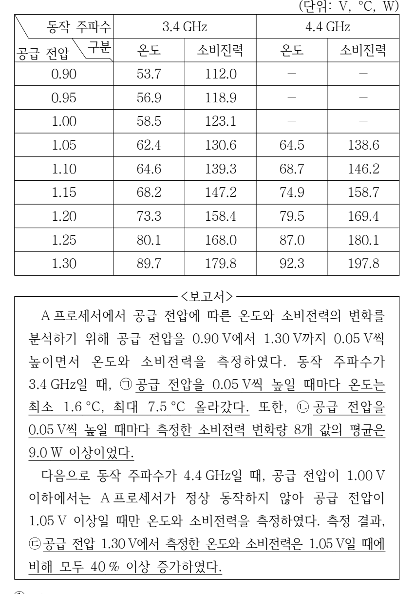2026년 외교관후보자 선발시험 자료해석영역 12번 공식 문제지 도표 또는 그림