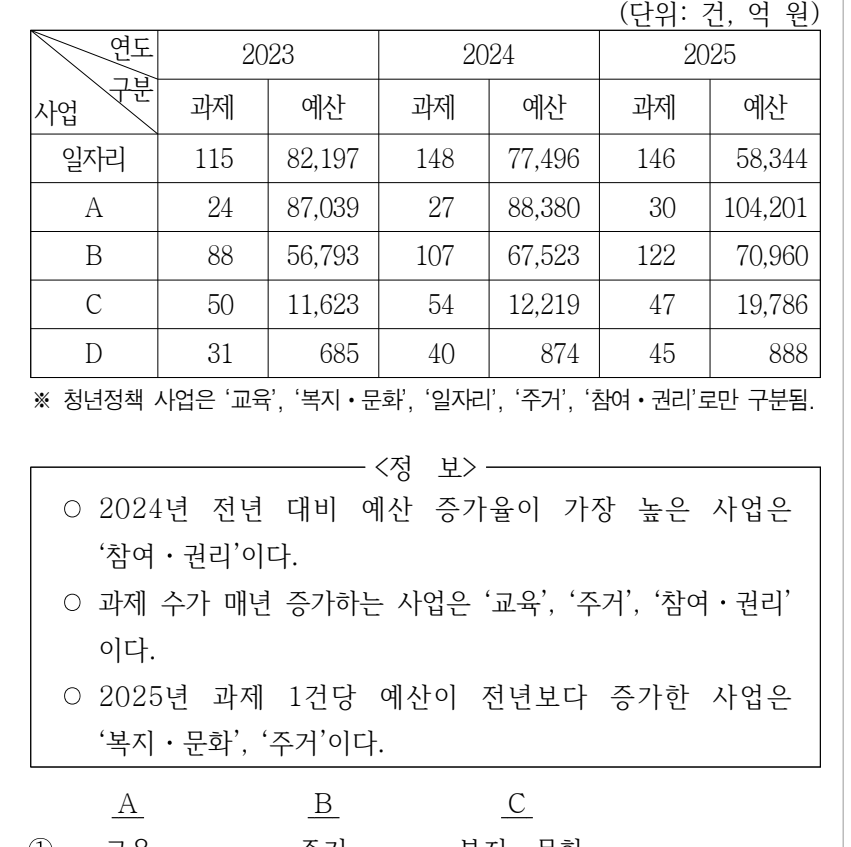 2026년 외교관후보자 선발시험 자료해석영역 13번 공식 문제지 도표 또는 그림