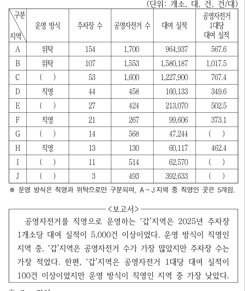 2026년 외교관후보자 선발시험 자료해석영역 37번 공식 문제지 도표 또는 그림