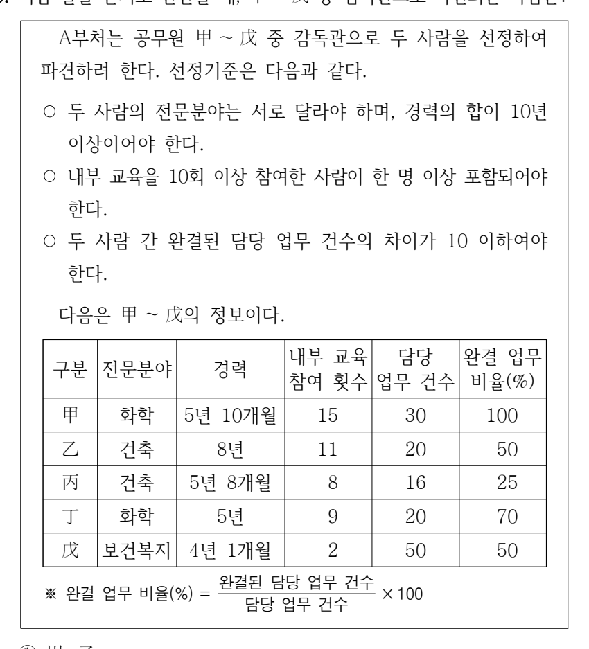 2026년 외교관후보자 선발시험 상황판단영역 36번 공식 문제지 도표 또는 그림