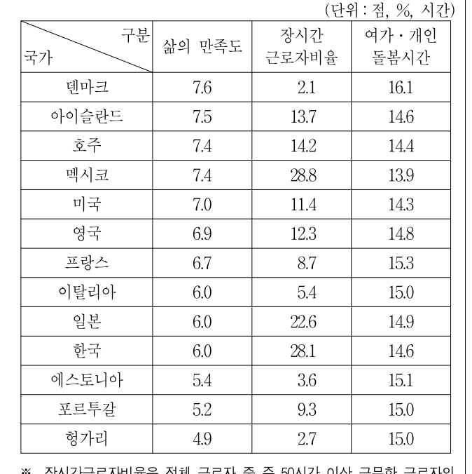 2017년 5급 민간경력자 일괄채용시험 자료해석영역 1번 공식 문제지 도표 또는 그림