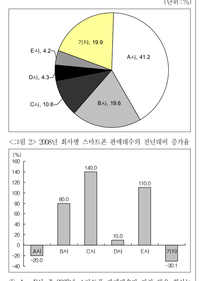 2011년 5등급 공개경쟁채용시험(외무) 자료해석영역 39번 공식 문제지 도표 또는 그림