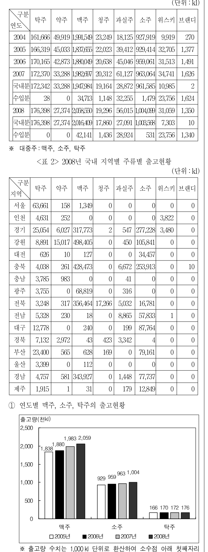 2011년 5등급 공개경쟁채용시험(외무) 자료해석영역 18번 공식 문제지 도표 또는 그림