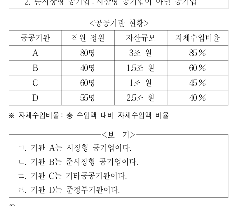 2012년 5등급 공개경쟁채용시험(외무) 상황판단영역 2번 공식 문제지 도표 또는 그림