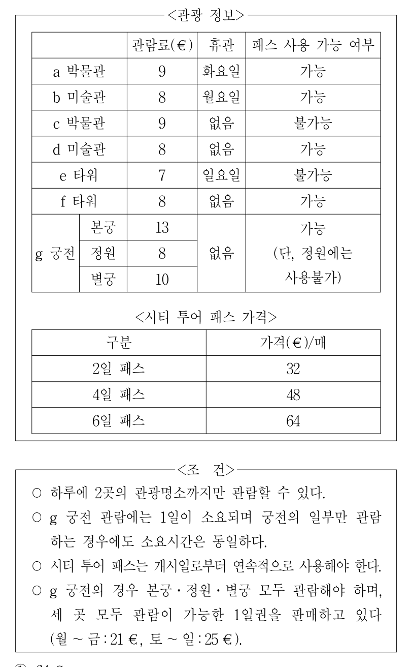2012년 5등급 공개경쟁채용시험(외무) 상황판단영역 32번 공식 문제지 도표 또는 그림