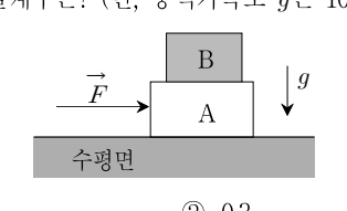 2011년 제2회 지방직공무원 시험(7급) 물리(지방9급고졸경채) 14번 공식 문제지 도표 또는 그림
