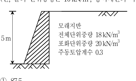 2011년 제2회 지방직공무원 시험(7급) 토질역학(지방7급) 17번 공식 문제지 도표 또는 그림
