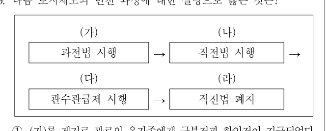 2012년 제2회 지방직공무원 시험(7급) 한국사(지방7급) 19번 공식 문제지 도표 또는 그림