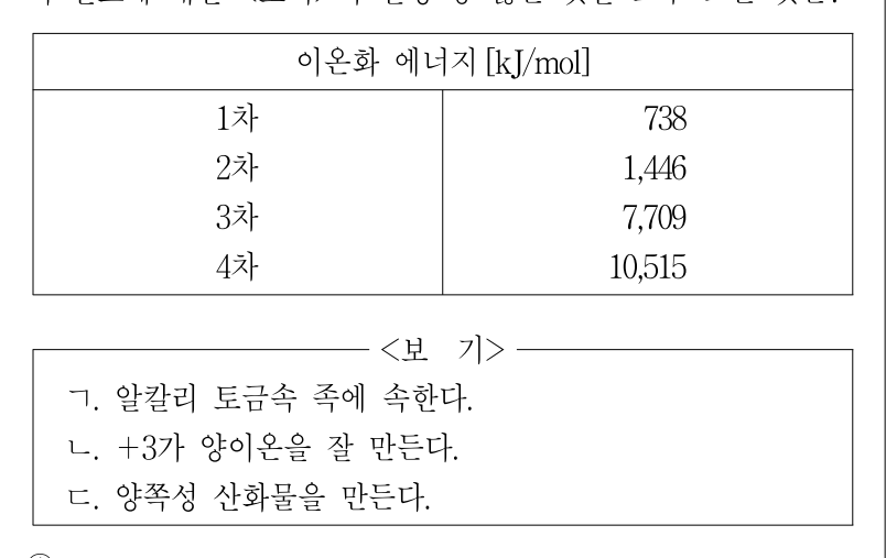 2012년 제2회 지방직공무원 시험(7급) 화학개론(지방7급) 4번 공식 문제지 도표 또는 그림
