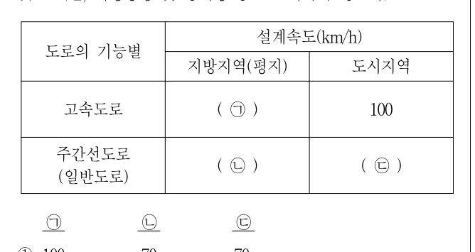 2014년 제2회 지방직공무원 시험(7급) 안전관리론(지방9급) 4번 공식 문제지 도표 또는 그림