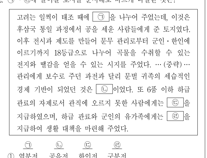 2014년 제2회 지방직공무원 시험(7급) 한국사(지방9급) 12번 공식 문제지 도표 또는 그림