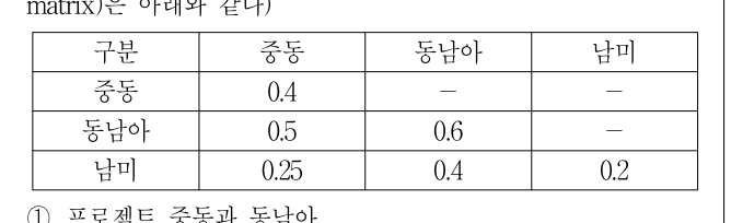 2015년 제2회 지방직공무원 시험(7급) 경제학원론(지방7급) 10번 공식 문제지 도표 또는 그림
