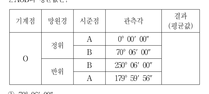 2016년 제2회 지방직공무원 시험(7급) 측량(지방9급고졸경채) 7번 공식 문제지 도표 또는 그림