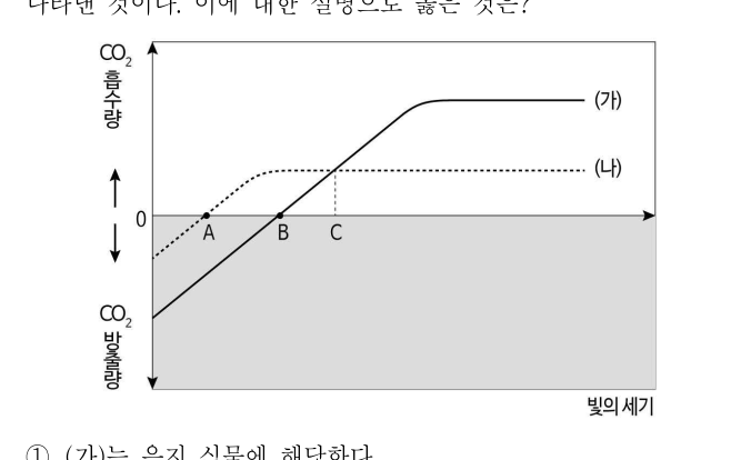 2017년 제2회 지방직공무원 시험(7급) 생물(지방9급고졸경채) 6번 공식 문제지 도표 또는 그림