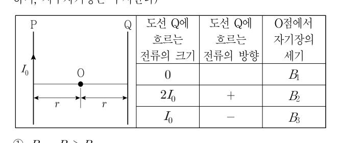 2018년 제2회 지방직공무원 시험(7급) 물리(지방9급고졸경채) 18번 공식 문제지 도표 또는 그림