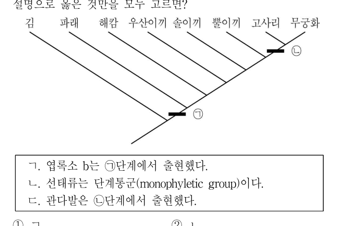 2018년 제2회 지방직공무원 시험(7급) 생물학개론(지방7급) 8번 공식 문제지 도표 또는 그림