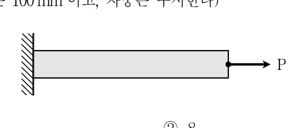 2018년 제2회 지방직공무원 시험(7급) 응용역학개론(지방9급고졸경채) 20번 공식 문제지 도표 또는 그림