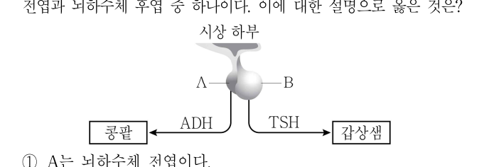 2019년 제2회 지방직공무원 시험(7급) 생물(지방9급고졸경채) 14번 공식 문제지 도표 또는 그림