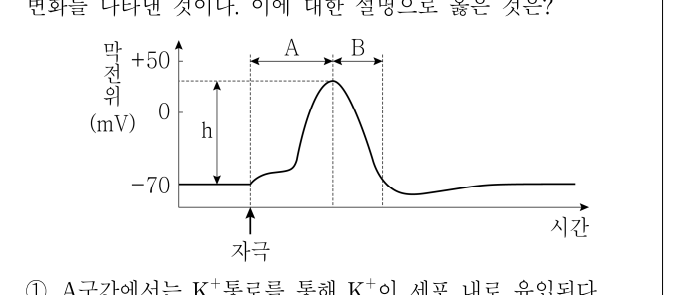 2019년 제2회 지방직공무원 시험(7급) 생물(지방9급고졸경채) 17번 공식 문제지 도표 또는 그림