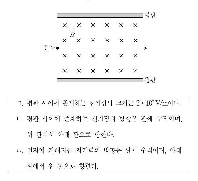 2020년 제2회 지방직공무원 시험(7급) 물리학개론(지방7급) 20번 공식 문제지 도표 또는 그림