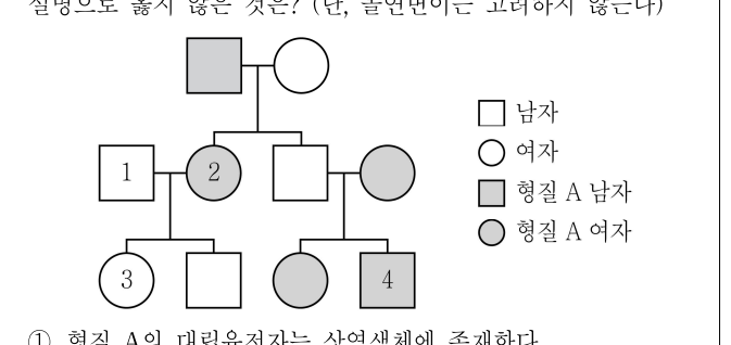 2020년 제2회 지방직공무원 시험(7급) 생물(지방9급고졸경채) 10번 공식 문제지 도표 또는 그림