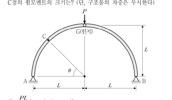 2020년 제2회 지방직공무원 시험(7급) 응용역학(지방7급) 10번 공식 문제지 도표 또는 그림