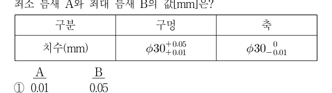 2020년 제2회 지방직공무원 시험(7급) 기계제도(지방9급고졸경채) 7번 공식 문제지 도표 또는 그림