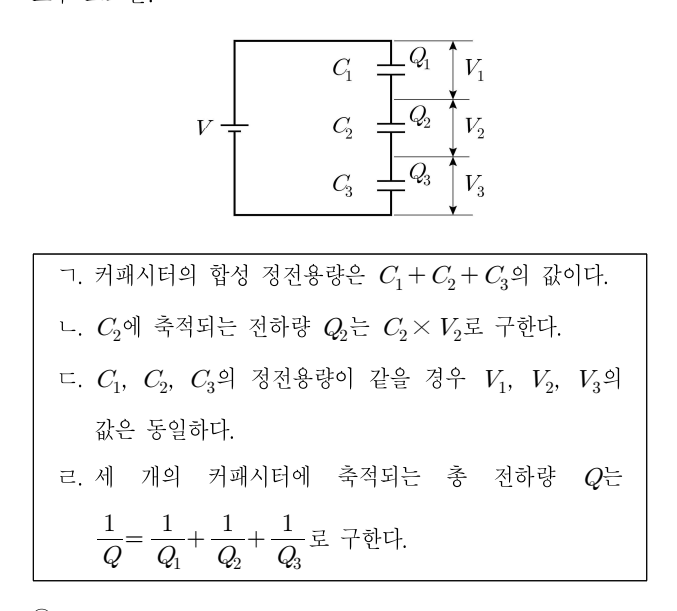 2021년 제2회 지방직공무원 시험(7급) 전기이론(지방9급고졸경채) 14번 공식 문제지 도표 또는 그림