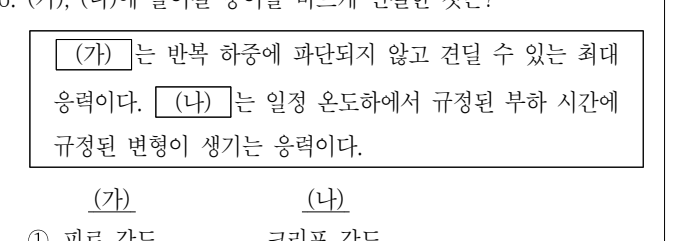 2022년 제2회 지방직공무원 시험(7급) 기계일반(지방9급고졸경채) 6번 공식 문제지 도표 또는 그림