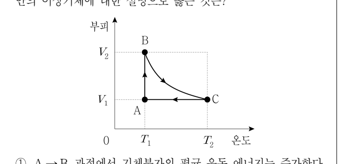 2022년 제2회 지방직공무원 시험(7급) 물리(지방9급고졸경채) 20번 공식 문제지 도표 또는 그림