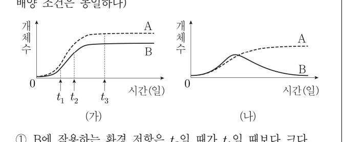 2022년 제2회 지방직공무원 시험(7급) 생물(지방9급고졸경채) 15번 공식 문제지 도표 또는 그림