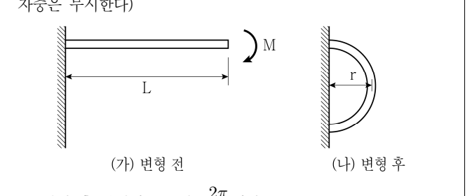 2022년 제2회 지방직공무원 시험(7급) 응용역학(지방7급) 9번 공식 문제지 도표 또는 그림