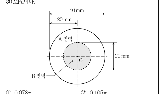 2022년 제2회 지방직공무원 시험(7급) 응용역학(지방7급) 10번 공식 문제지 도표 또는 그림