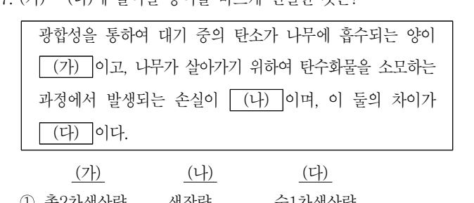 2022년 제2회 지방직공무원 시험(7급) 조림학(지방7급) 17번 공식 문제지 도표 또는 그림