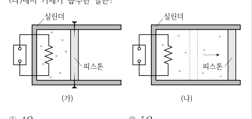 2023년 제2회 지방직공무원 시험(7급) 물리(지방9급고졸경채) 7번 공식 문제지 도표 또는 그림